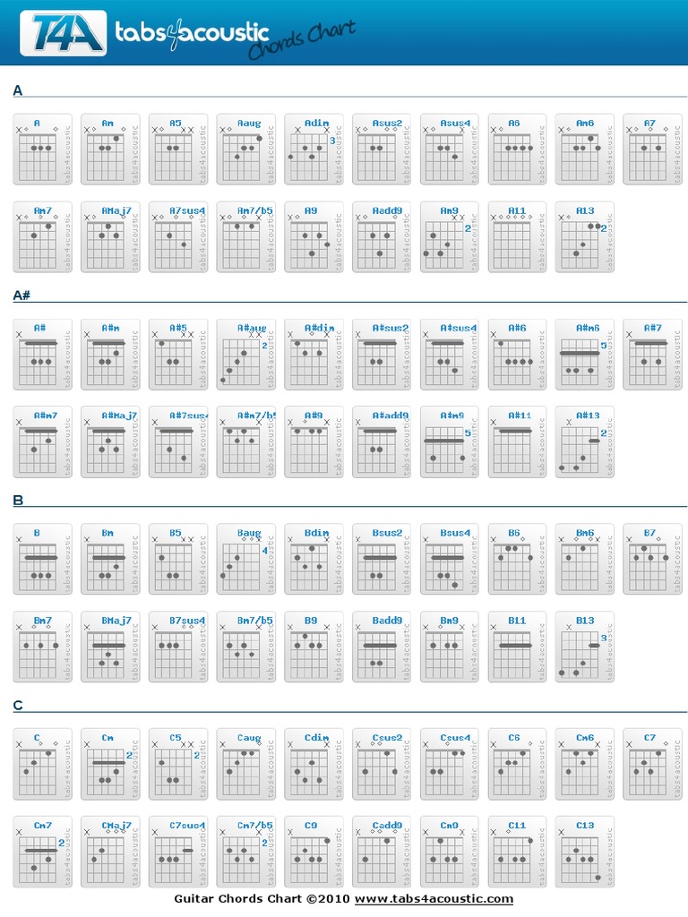 complete-guitar-chords-chart.pdf