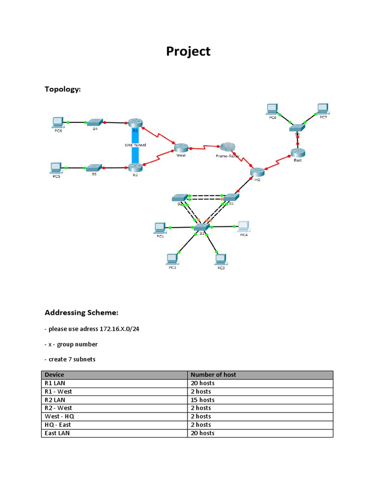 Network Configuration and Routing Plan | PDF