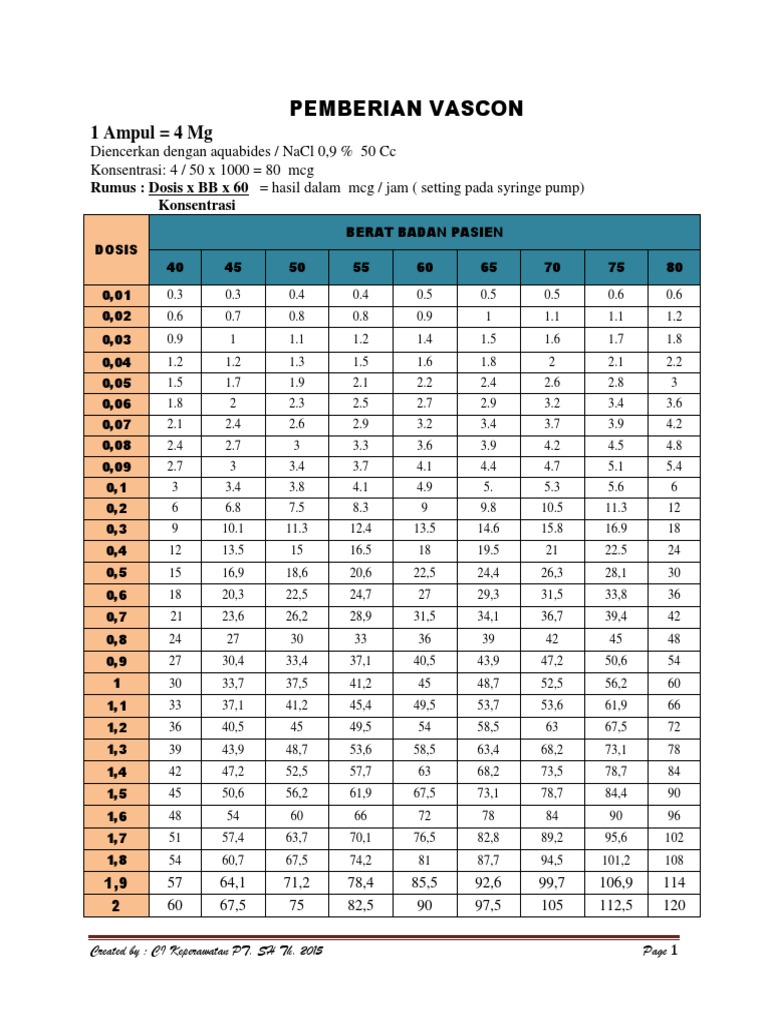 Dosis dan Tabel Vascon Injeksi | PDF | Sains & Matematika