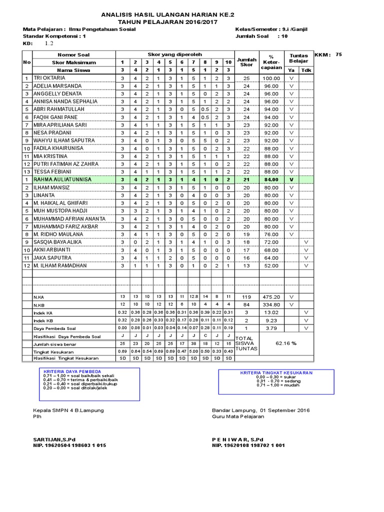 Contoh Analisis Soal Kelas 2 Sd - Soal Kelasmu