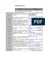 Recursos expressivos e seus exemplos em