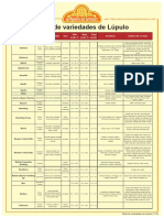 tabeladevariedadesdelupulo-141117115720-conversion-gate02.pdf