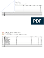 Resultado Competição CR - Curto - Cadetes a 03/06/2017