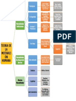 teoría de la motivación humana 