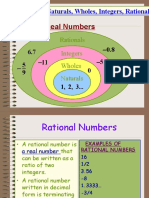 Real Numbers: Venn Diagram: Naturals, Wholes, Integers, Rationals