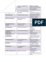 Enfermedad de Bioquimica