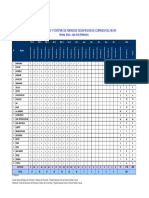 Feminicidio Tentativas Segun Region Ocurrencia 2016 7