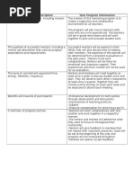 Mentoring Program Outline