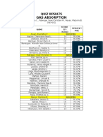 Gas Absorption Quiz Results