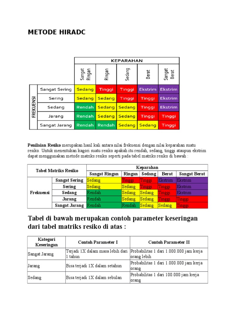Metode Hiradc dalam Penilaian Risiko K3 | PDF