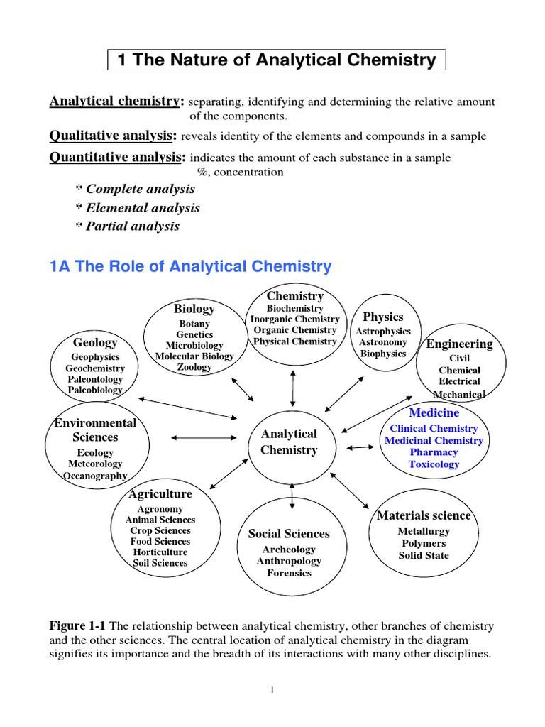 01 Analytical chemistry Analytical Chemistry Chemical Substances