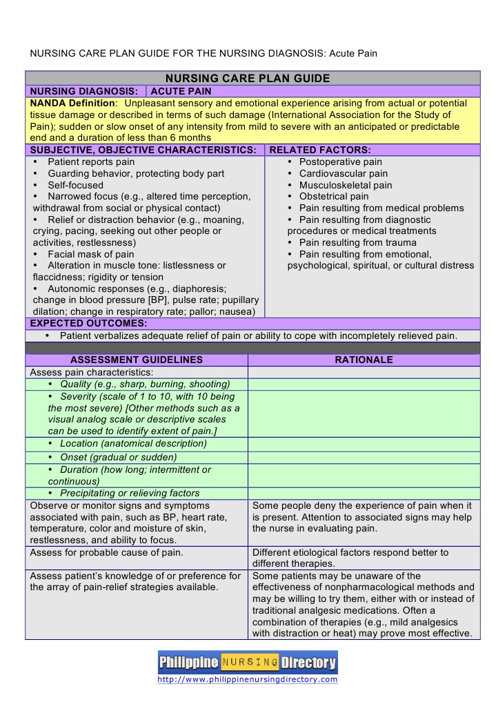 Acute Care Acute Pain Nursing Diagnosis Care Plan Acute Pain Care Plan