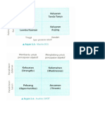 Matriks BCG, SWOT, Ansoff