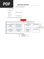 Analisis Jabatan