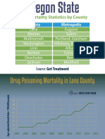 Oregon State Drug Mortality Statistics