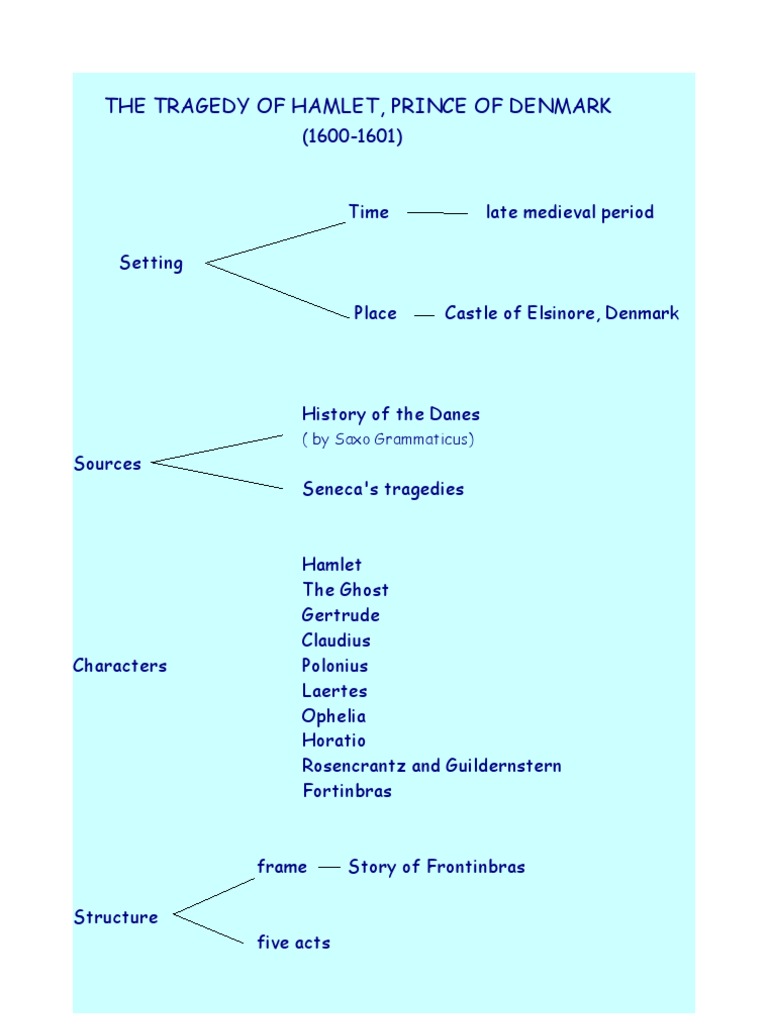 Hamlet Scheme | PDF | Young Adult