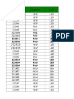 Ericsson LLD Review Daily Report April 13