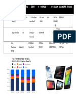 Tablet Brand Operating CPU Storage Screen Camera Price System