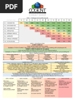 Cogent RP - Cheat Sheet