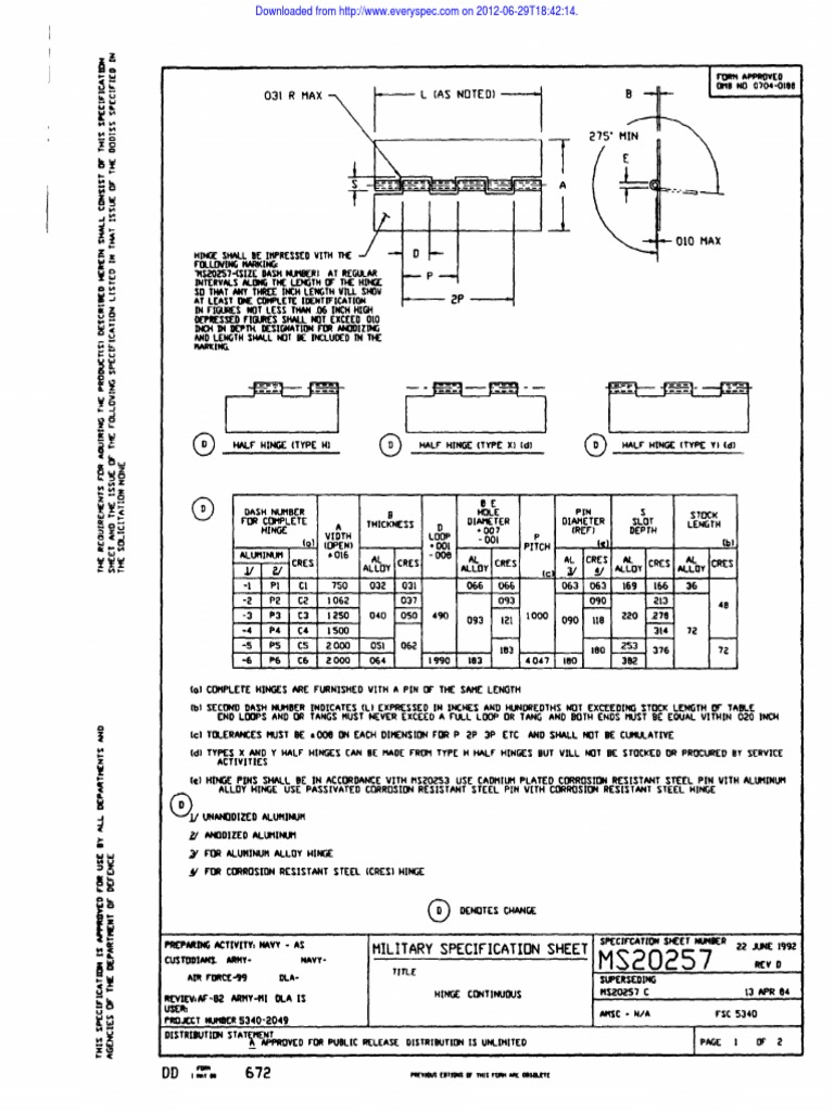 Engineering Standards Guide | PDF