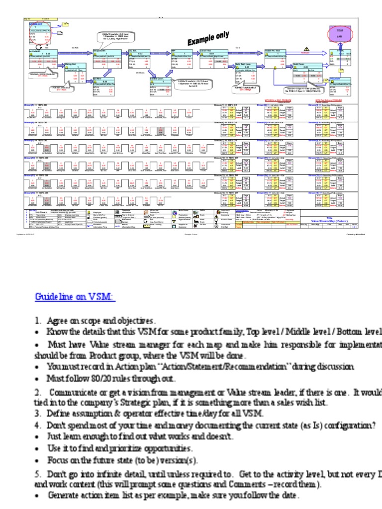 Lean Six Sigma Value Stream Map Guide | PDF | Project Management ...