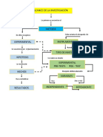 Esquema Alcance de La Investigacion