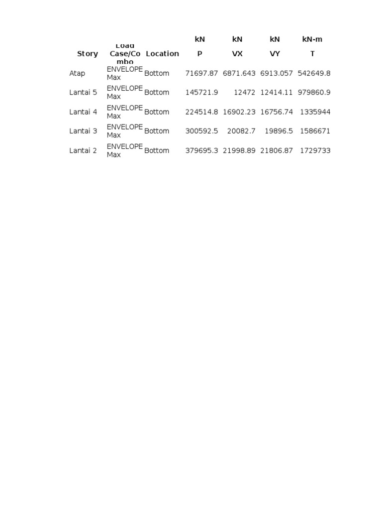 Load Case Analysis for Structural Design | PDF