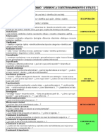 Verbos y Cuestionamientos de La Taxonomia de Marzano