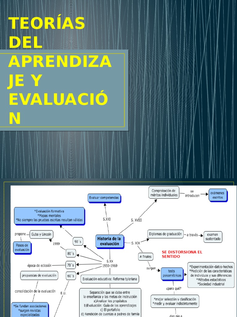 Teorías Del Aprendizaje y Evaluación Con Historia 33 | PDF | Teoría del ...