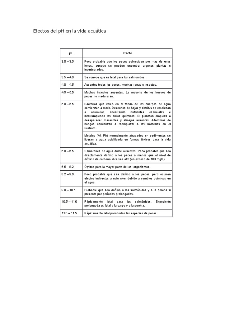 Efectos Del PH en La Vida Acuática | PDF