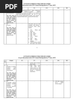 Download Gst Chapter Wise Rate Wise Gst Schedule by Accounting  Taxation SN350436802 doc pdf