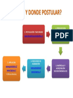 Cómo y Donde Postular Ayudas Estudiantiles 2017