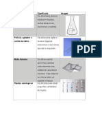 Materiales de Laboratorio