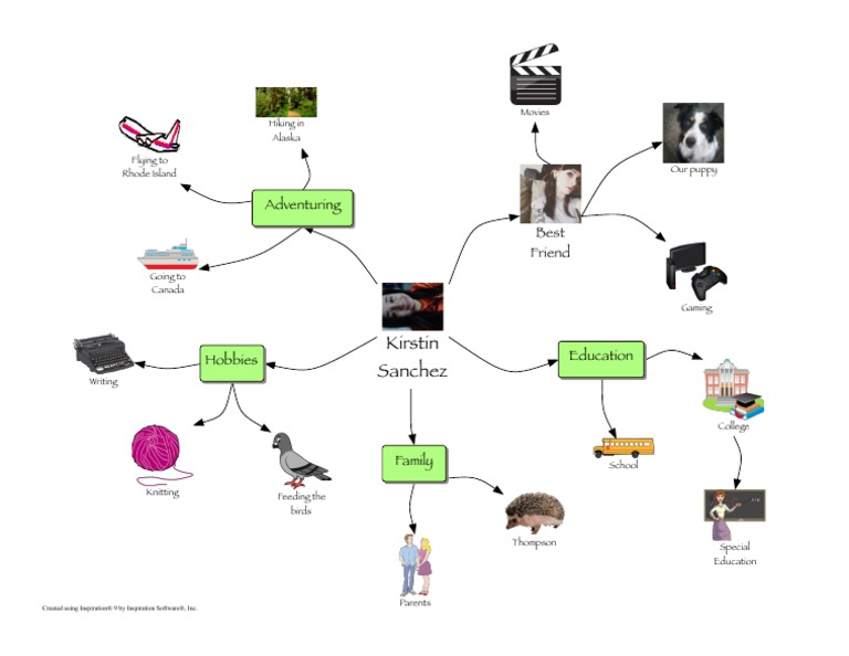 Self Map | PDF