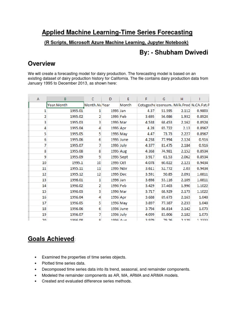 Dairy Production Time Series Forecasting | PDF | Autoregressive ...