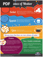 State of Matter