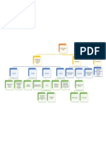 Tipos de Investigacion Mapa Conceptual