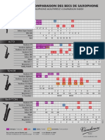 Saxophone mouthpiece comparison index.pdf