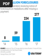 Chicago Taxi Medallion Foreclosures