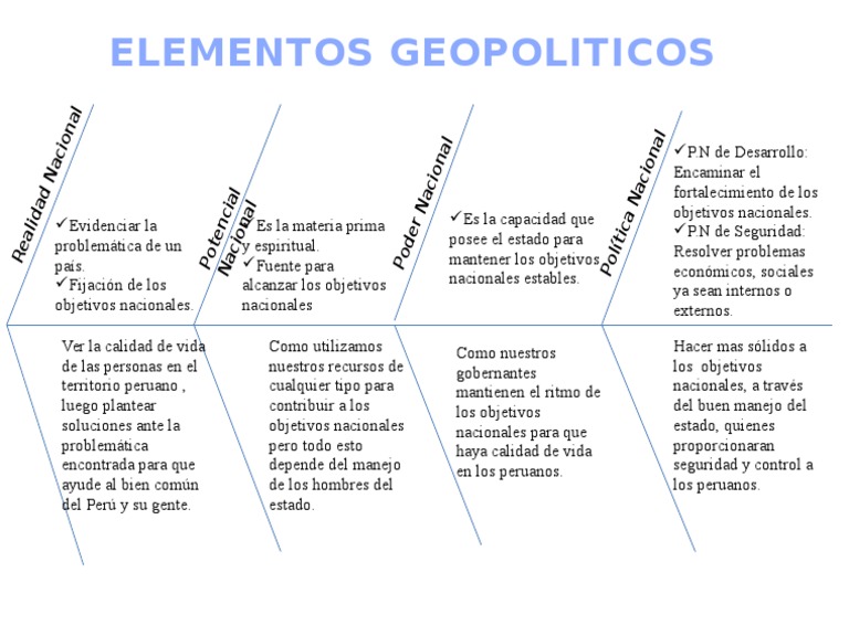 Elementos Geopolíticos en Perú | PDF | Perú | Economias