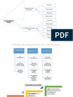 Dosificacion de Los Anestesicos