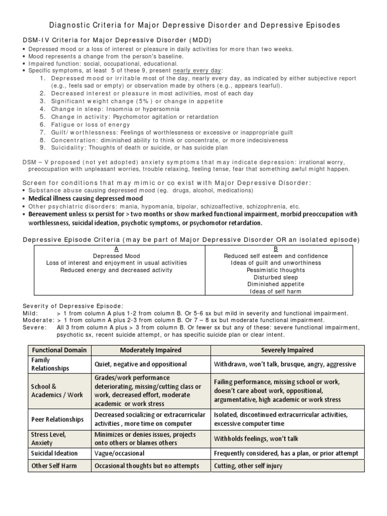 Depression diagnostic criteria and severity rating pdf major