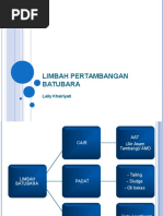 Download Limbah Pertambangan Batubara - Copy by NidaUlfah SN350464556 doc pdf