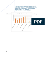 Estadísticas de La Generación de Energía Mensual de Las Hidroeléctricas Más Importantes de Antioquia