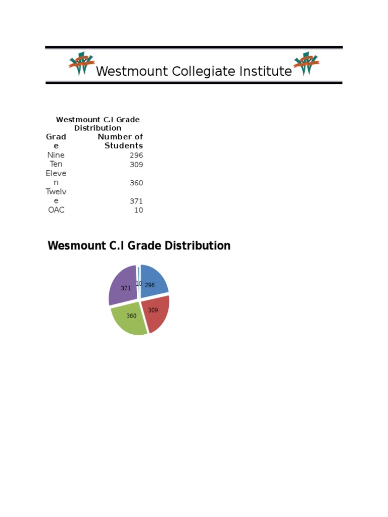 Westmount Collegiate Institute PDF