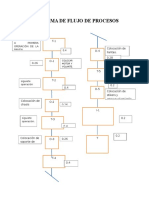 Diagrama de Flujo de Procesos Estudio