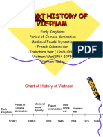 A Short History of Vietnam