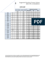 Portland Bolt Bolt Torque Chart