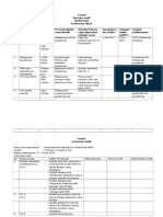 Contoh Audit Plan Dan Instrumen Audit