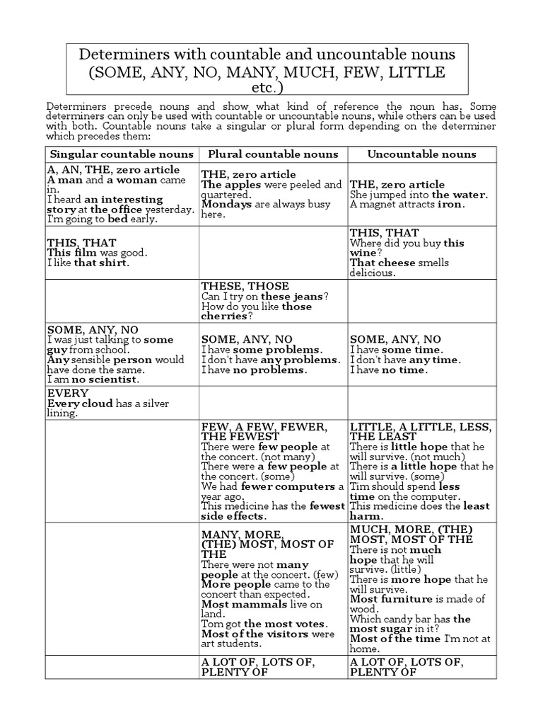 Determiners for Countable and Uncountable Nouns | PDF | Noun ...